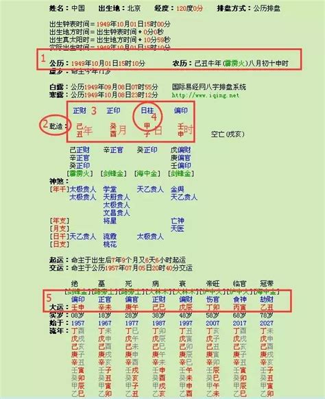 命格怎麼看|算命不求人——三分鐘讓你讀懂自己的八字命盤